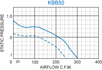 Inches Of Water To Cfm Chart