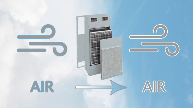 What is an Air to Air Heat Exchanger? Photo