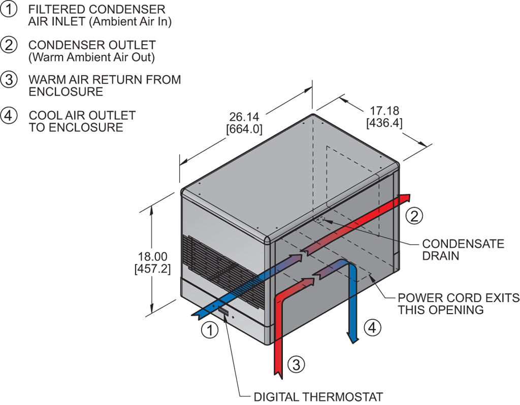 RTL (Discontinued)airflow diagram