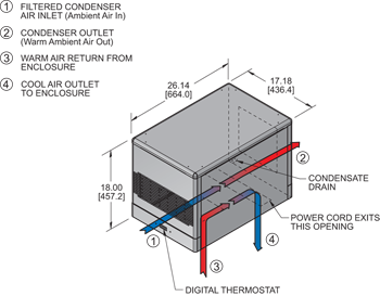 Advantage 3RT (Leg.) Air Conditioner isometric illustration