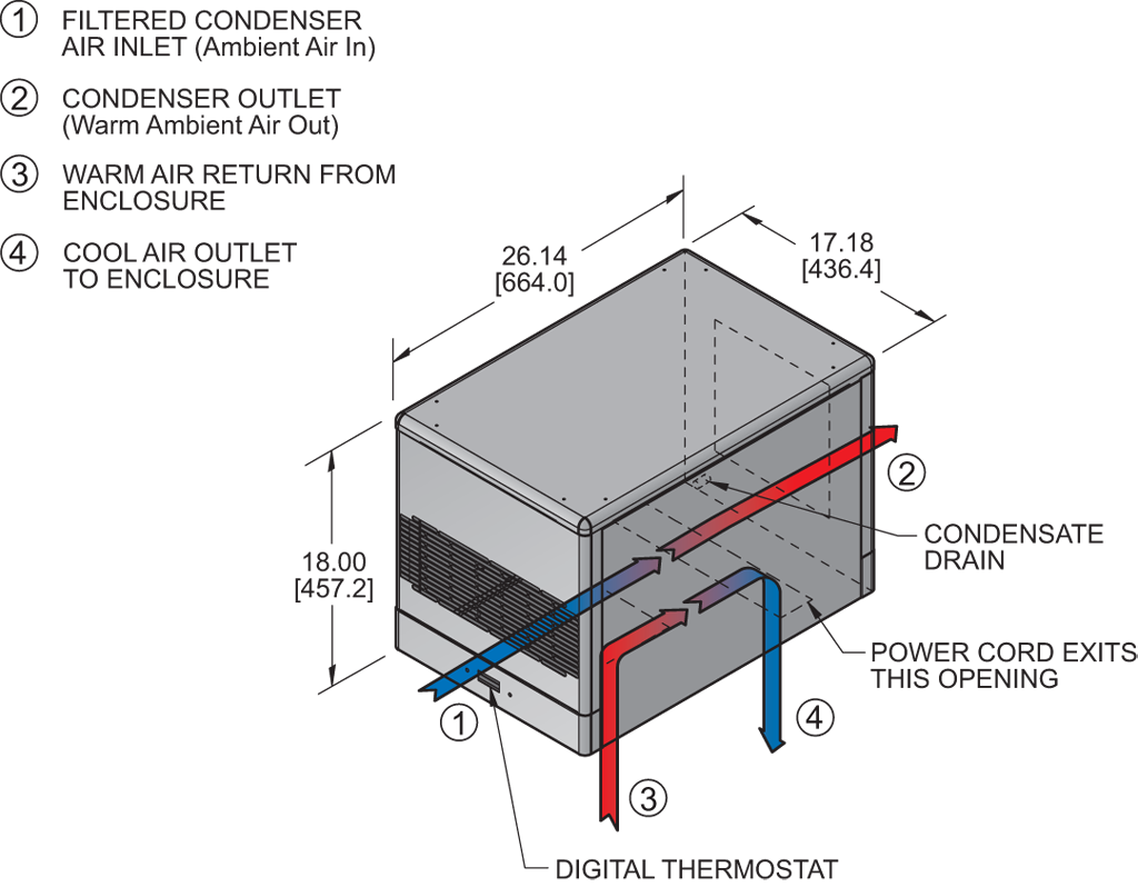 Advantage 3RT (Leg.)airflow diagram