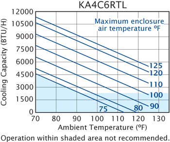 RT (Discontinued) performance chart