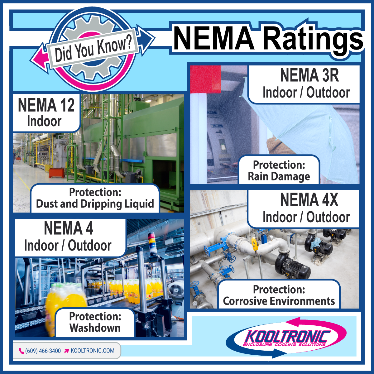 NEMA Ratings infographic