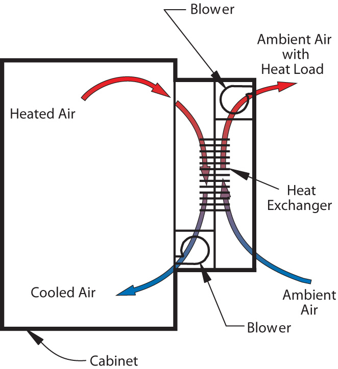 Air to Air Heat Exchanger Diagram