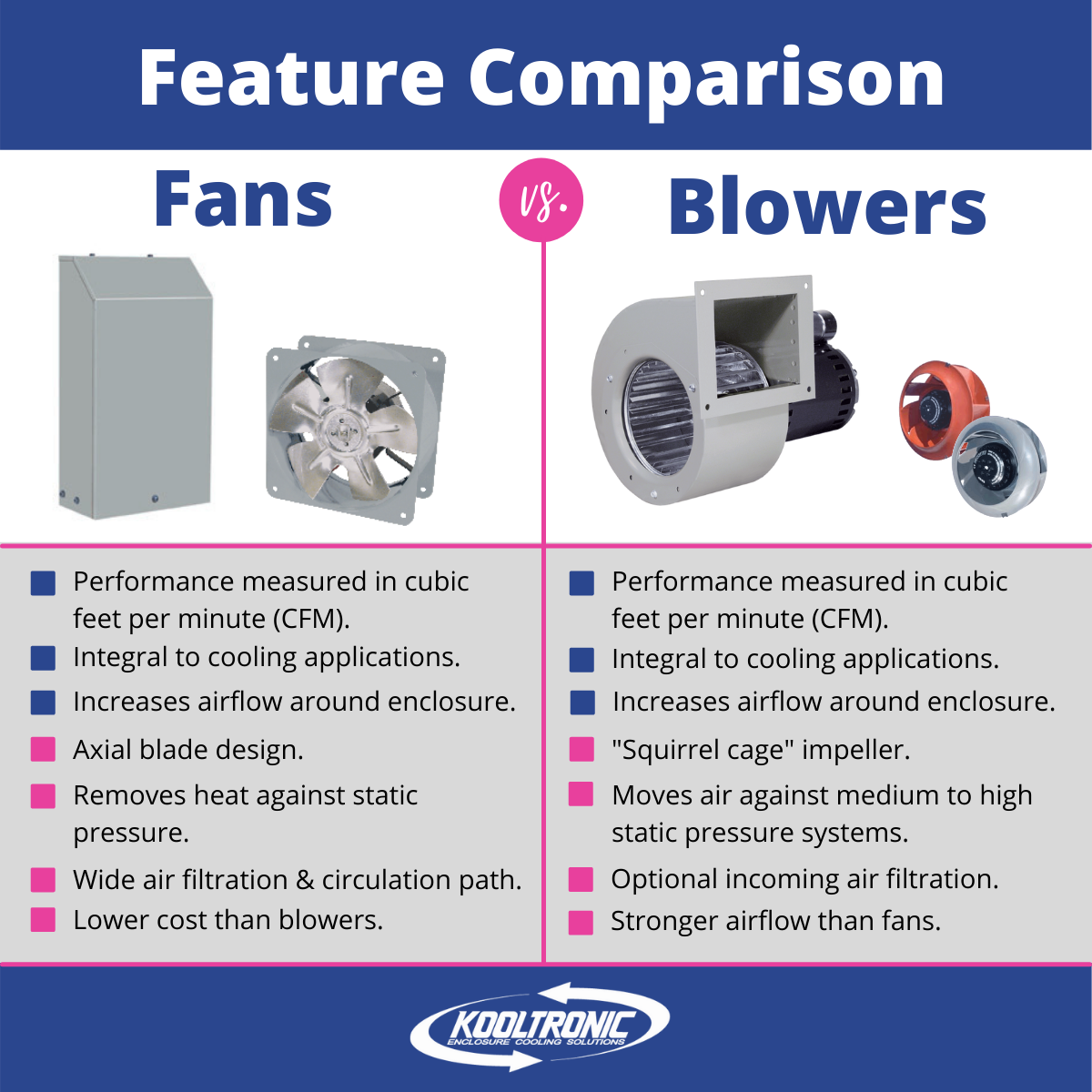 a comparison of axial fans and centrifugal fans