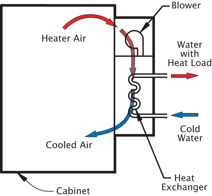 Water to Air Heat Exchanger Diagram
