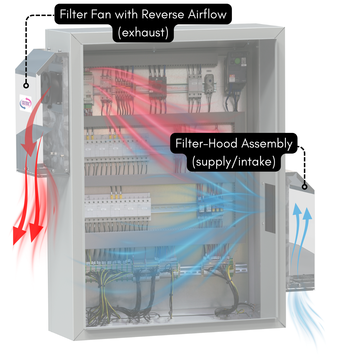 Guardian Filter Fan Pull Airflow Scenario