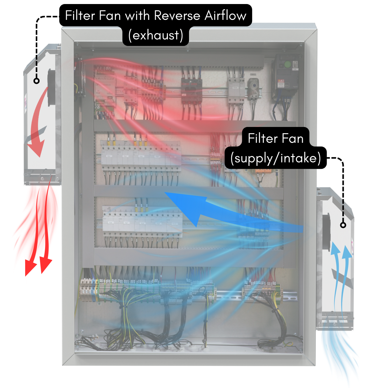 Guardian Filter Fan Push Pull Airflow Scenario