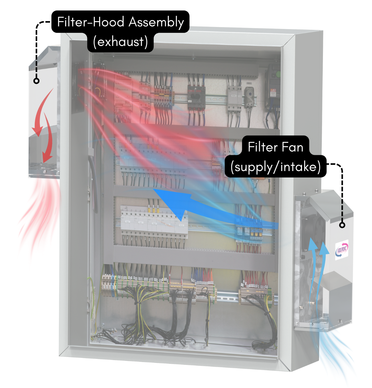 Guardian Filter Fan Push Airflow Scenario