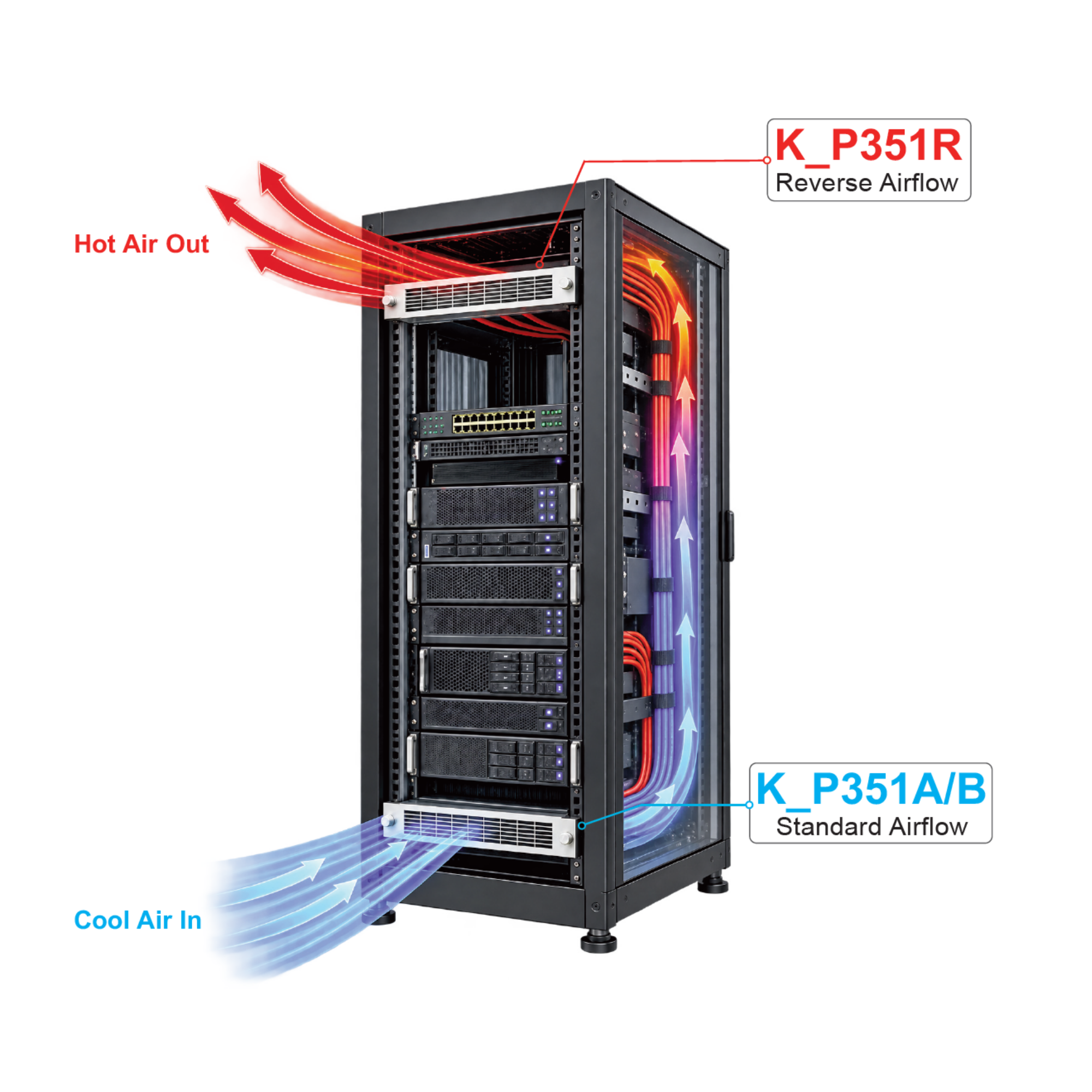 KP351 intake and exhasut rack-mount blowers combined to maximize airflow
