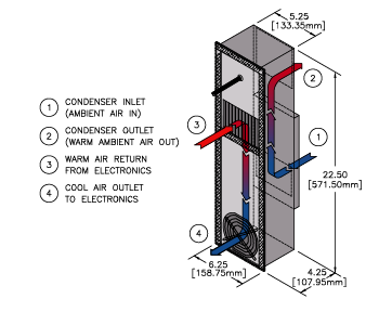 Airflow Diagram Thumbnail