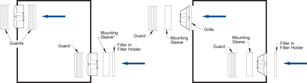 Mounting Orientations