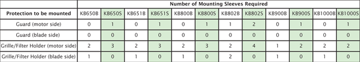 Mouting Sleeve Chart