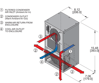 Airflow Diagram Thumbnail