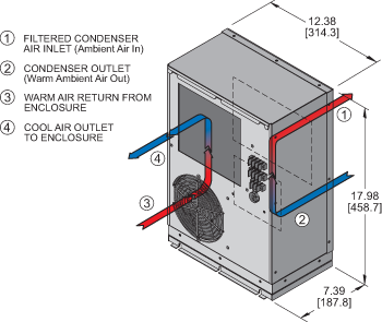 Profile DP17 Air Conditioner isometric illustration