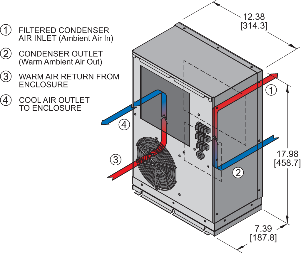 Profile DP17airflow diagram