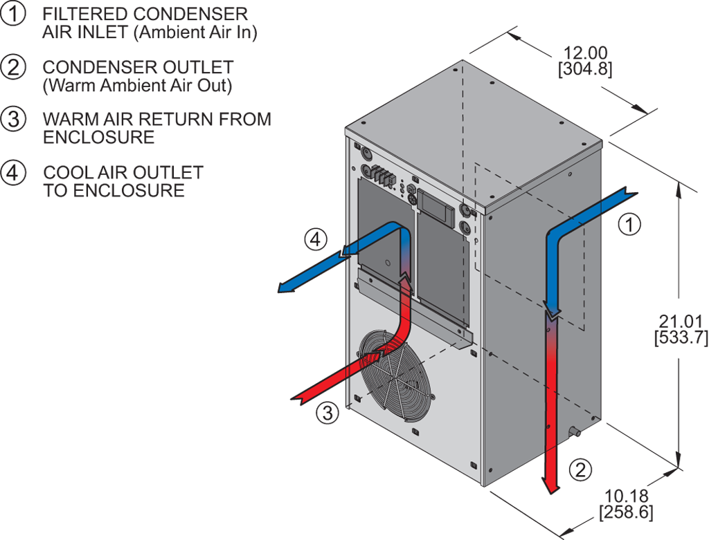 Guardian DP21LVairflow diagram