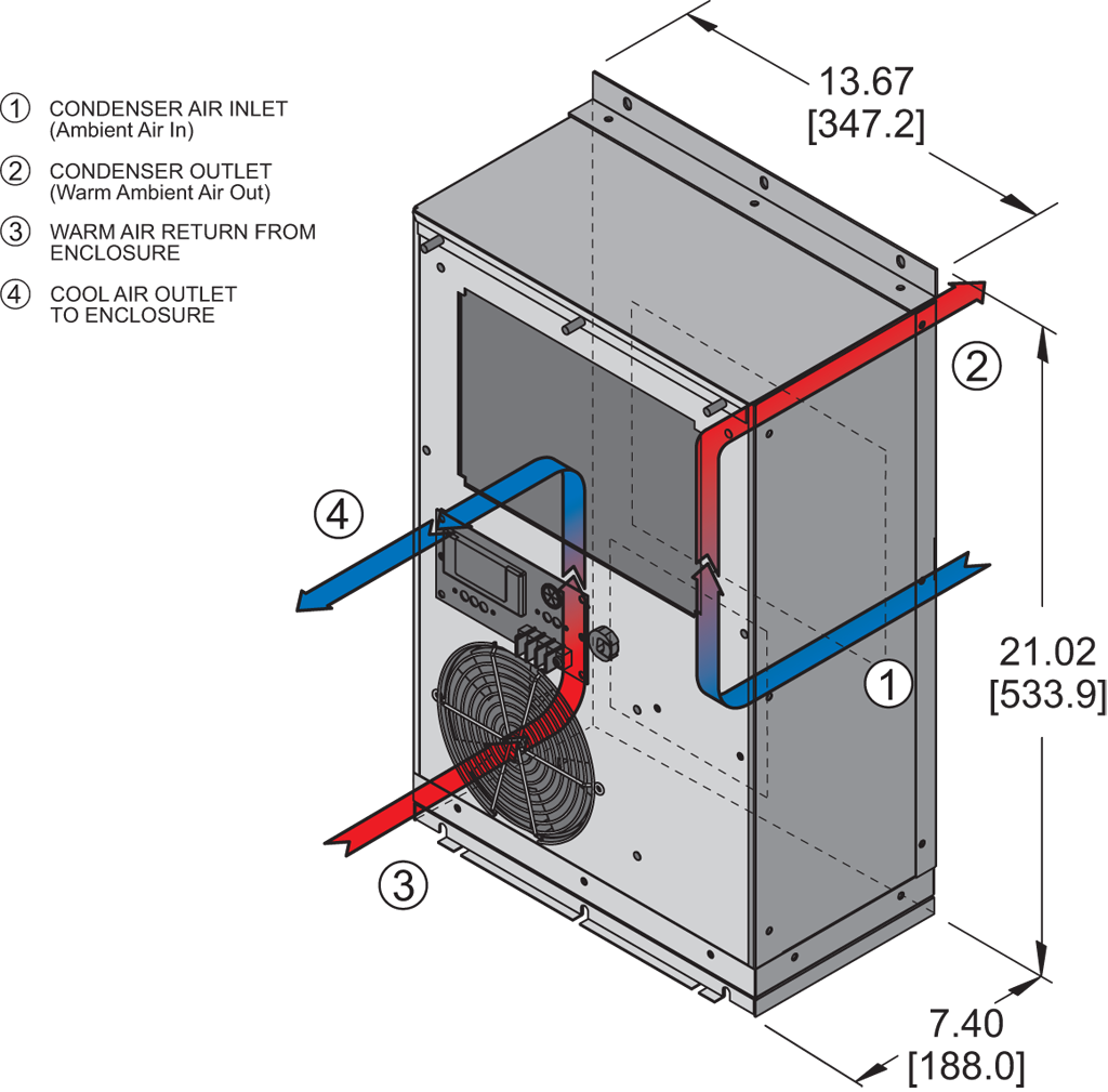 Profile DP21 (Legacy)airflow diagram