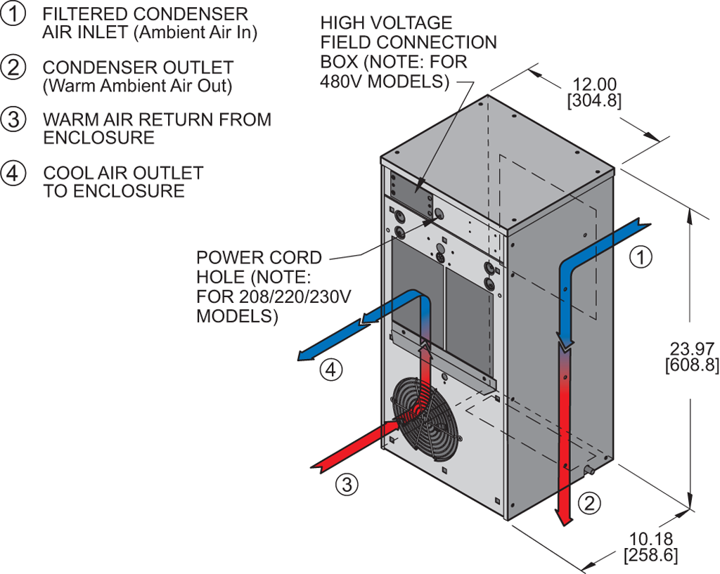 Guardian DP24LVairflow diagram