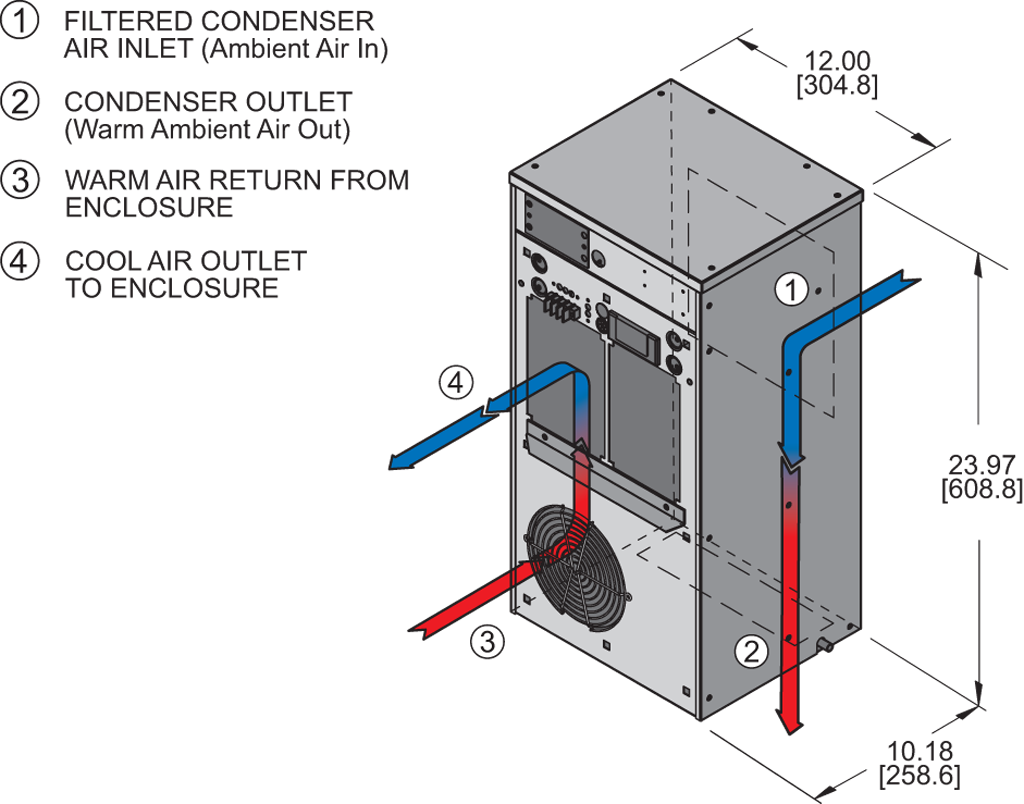 Guardian DP24 480Vairflow diagram