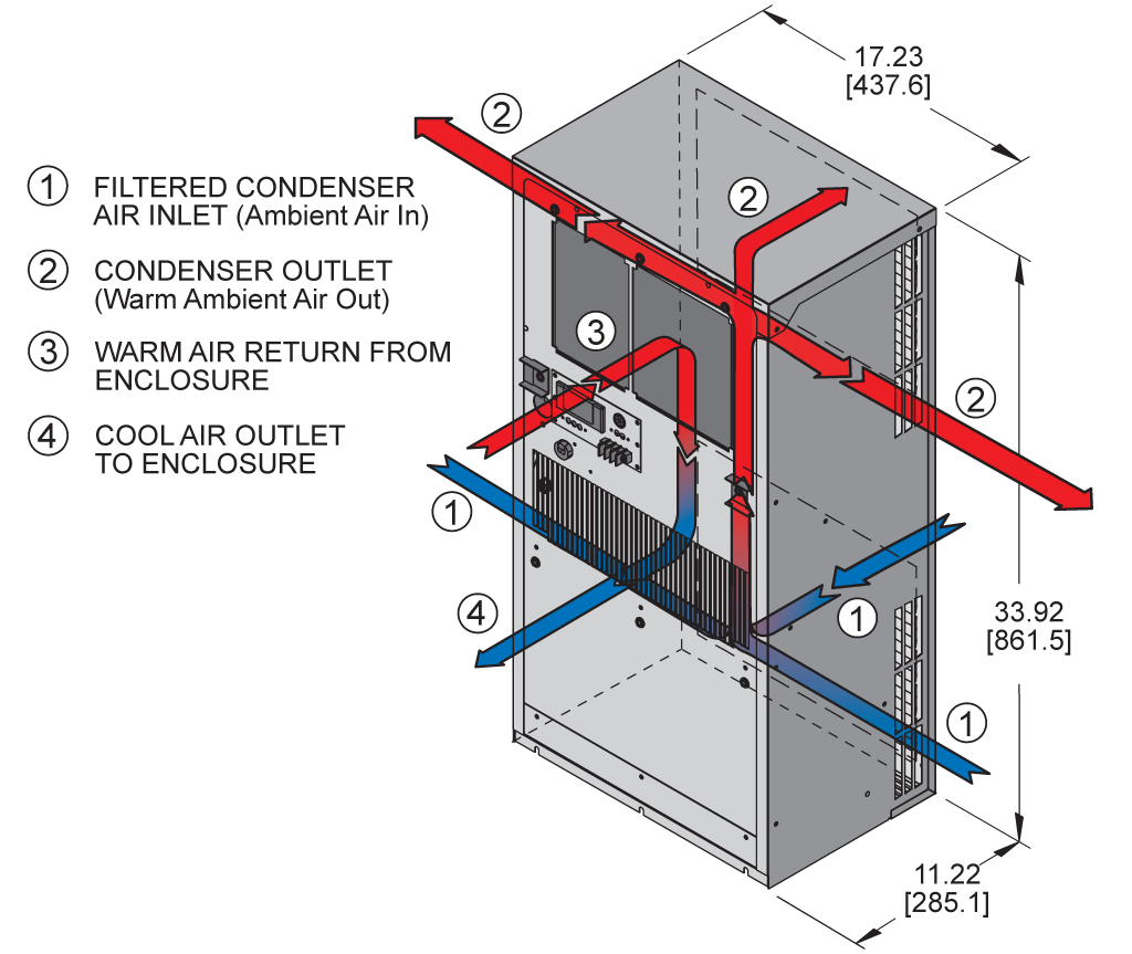 Guardian DP33airflow diagram