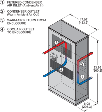 Profile DP33 (Legacy) Air Conditioner isometric illustration