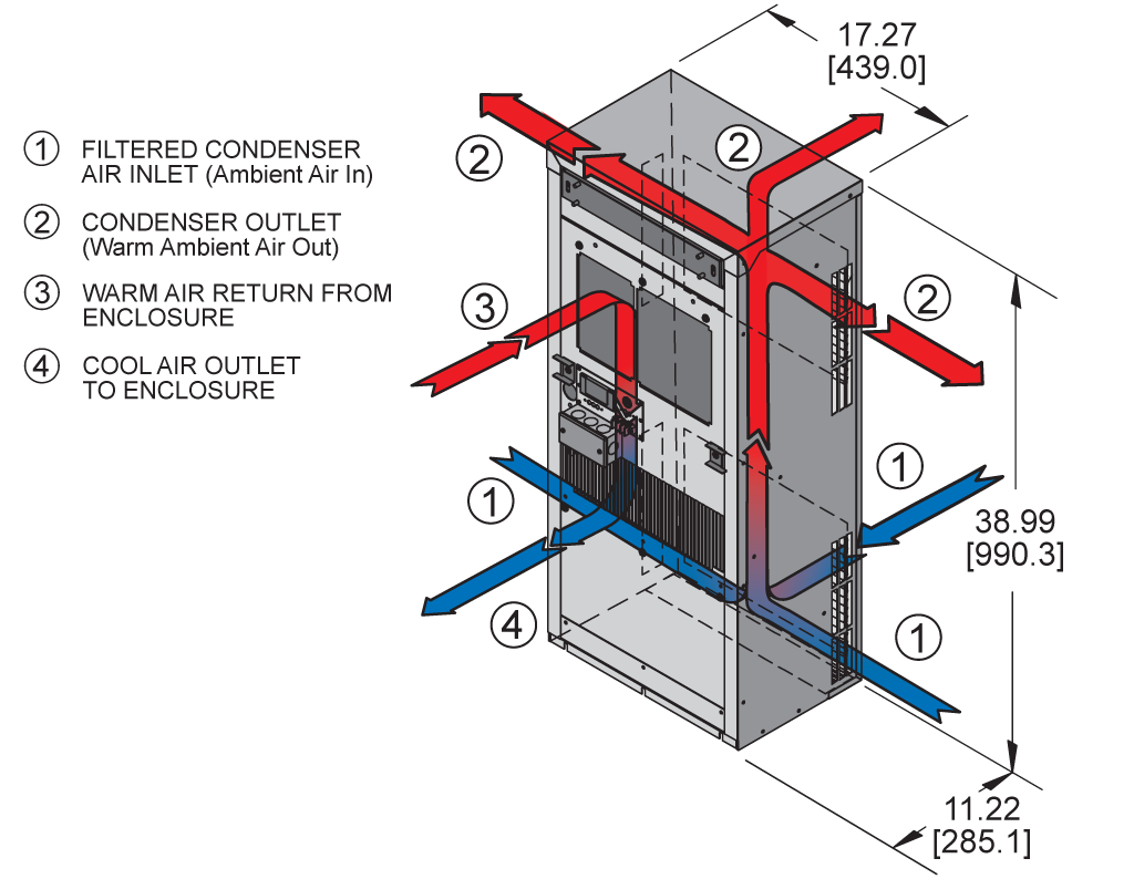 GuardianX DP38LV 480airflow diagram