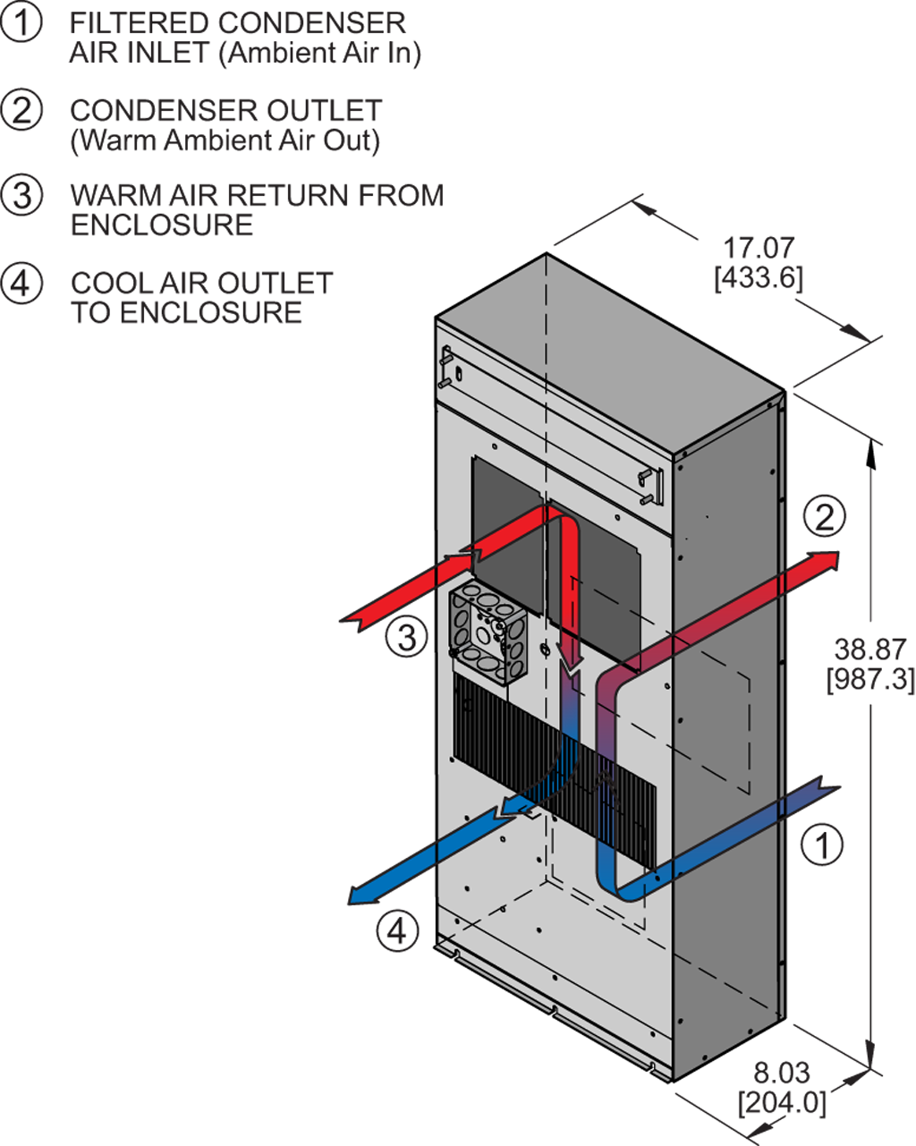 Profile DP38 480V (Leg.)airflow diagram