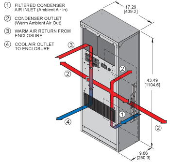 Airflow Diagram Thumbnail