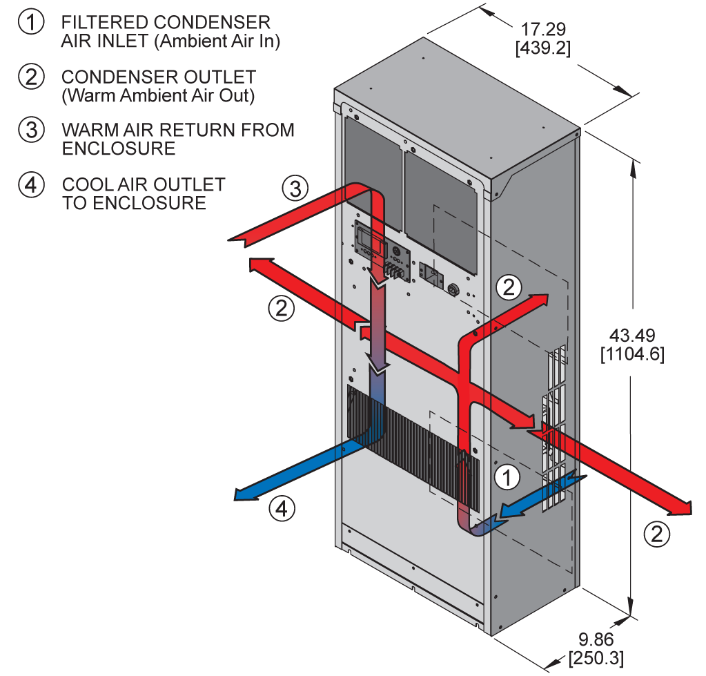 Guardian DP43LVairflow diagram