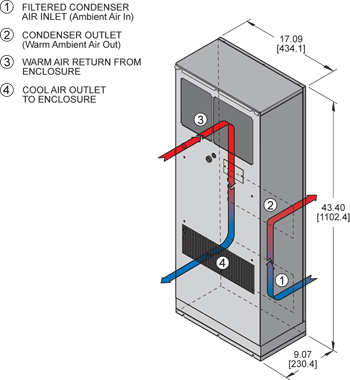 Profile DP43 (Legacy) Air Conditioner isometric illustration