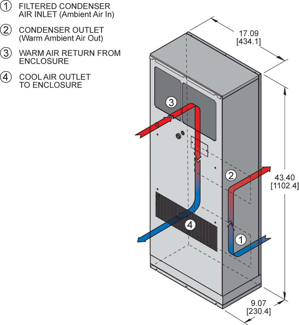 Profile DP43 (Legacy)airflow diagram