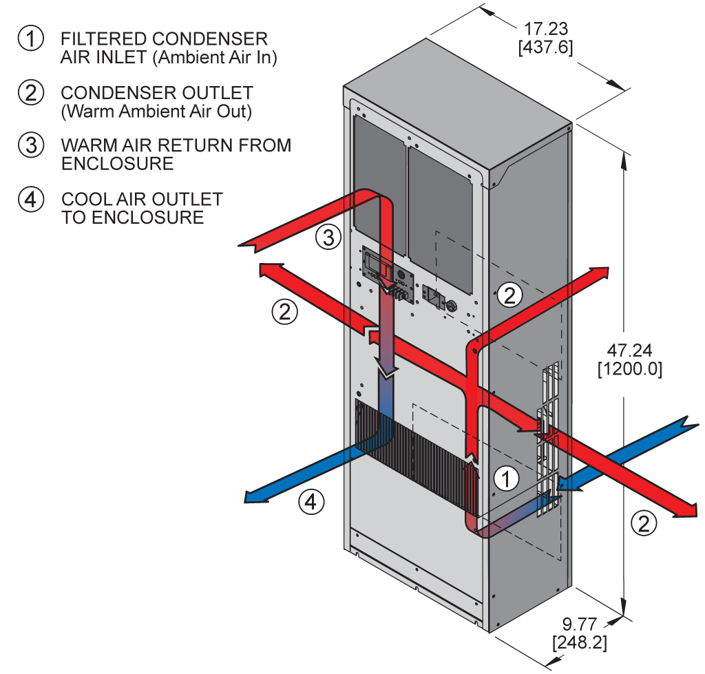 Guardian DP47LVairflow diagram