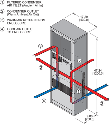 Airflow Diagram Thumbnail