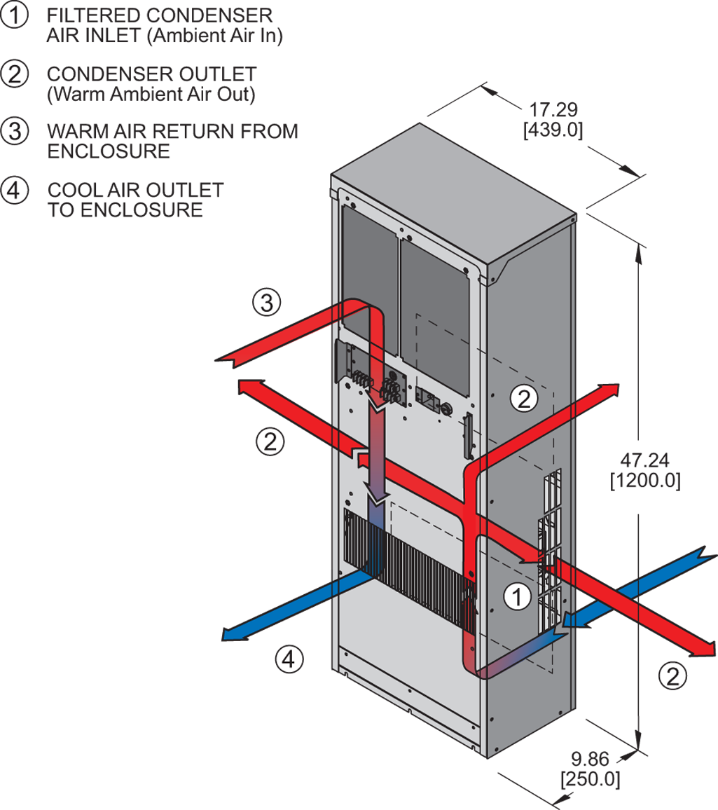 Guardian DP47L-1airflow diagram