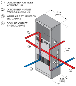 Guardian DP47L-2 Air Conditioner isometric illustration