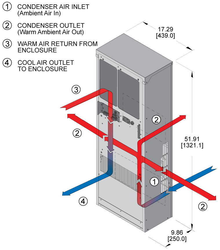 Guardian DP47L-2airflow diagram