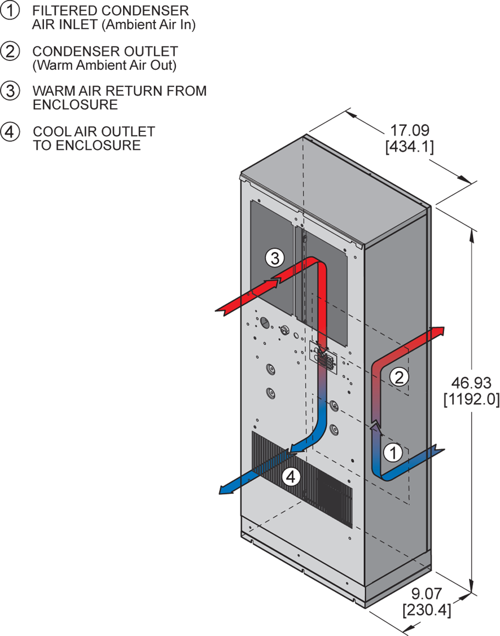 Profile DP47 (Disc.)airflow diagram