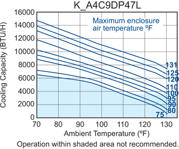 Profile DP47 (Legacy) performance chart