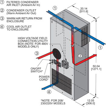 Airflow Diagram Thumbnail