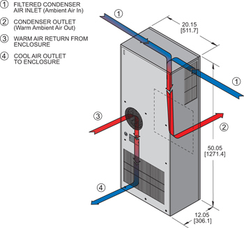 Airflow Diagram Thumbnail