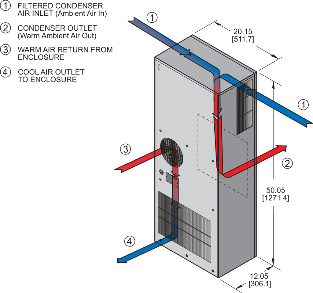 Profile DP50 (Dis.)airflow diagram