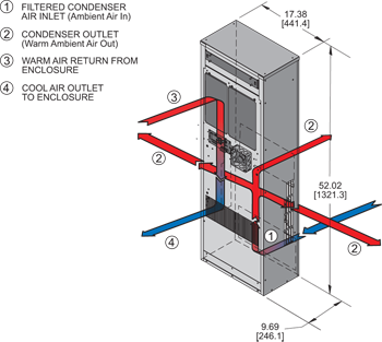 Airflow Diagram Thumbnail