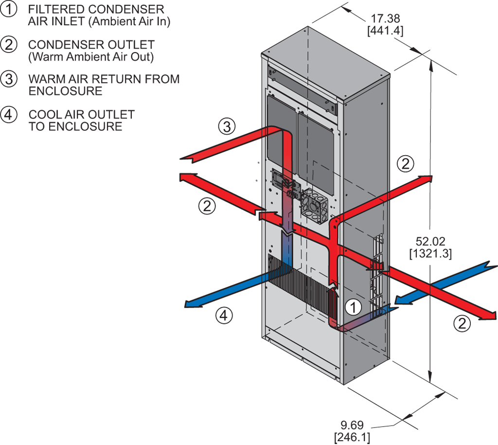 Guardian DP52L 480Vairflow diagram