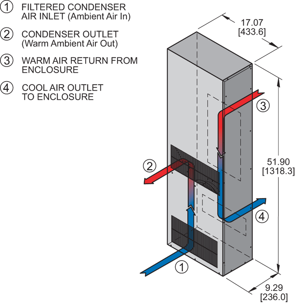Profile DP52 480V (Leg.)airflow diagram