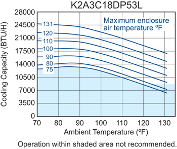 Profile DP53 (Dis.) performance chart