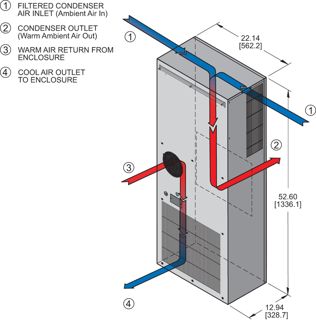 Profile DP53 (Dis.)airflow diagram