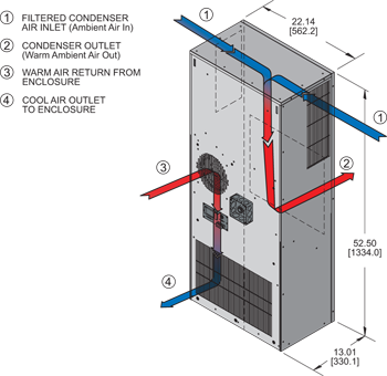 Guardian DP53 480V Air Conditioner isometric illustration