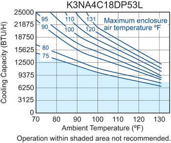 Guardian DP53 performance chart #2