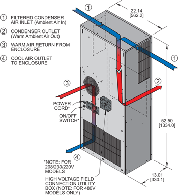 Guardian DP53 Air Conditioner isometric illustration